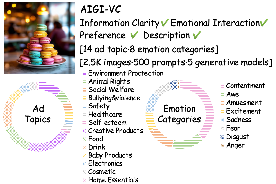 aigivc