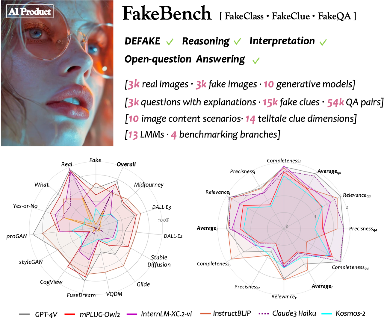 fakebench
