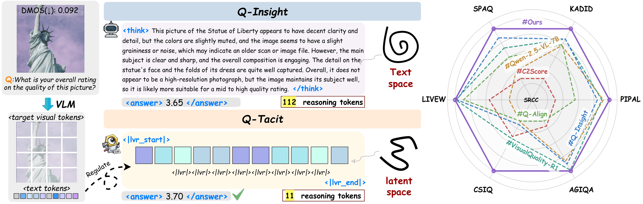 qtacit